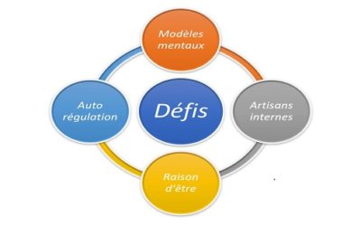 5 leviers pour accélérer les transformations post-covid