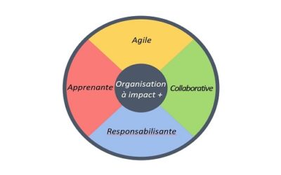 Accélérer les transformations de l’organisation