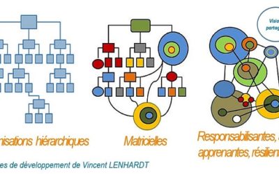 L’organisation d’après c’est tout de suite…