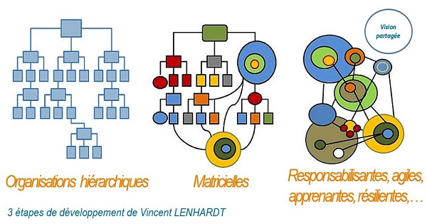 L’organisation d’après c’est tout de suite…