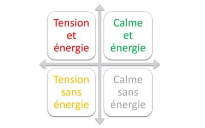 Vitalité = calme + énergie