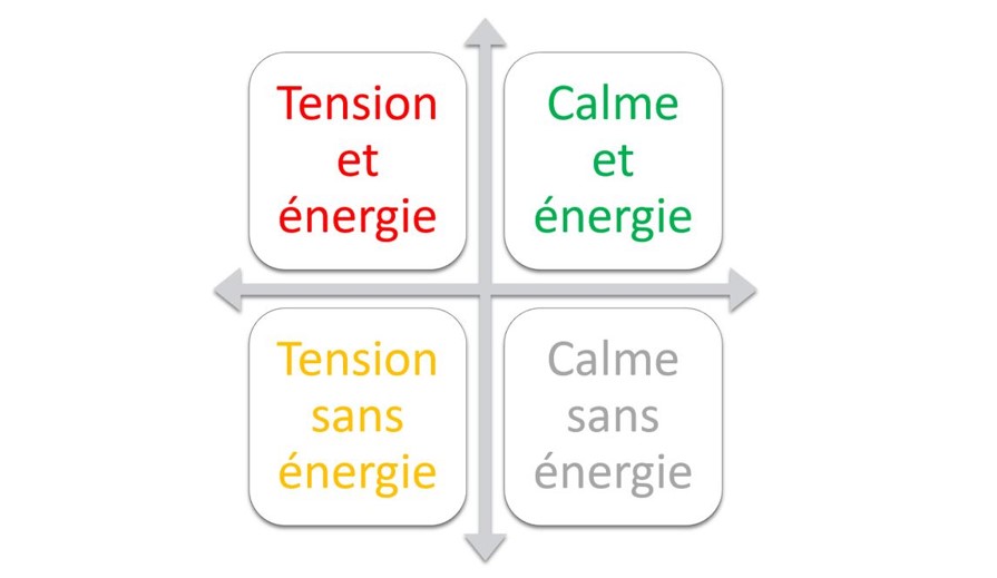 Vitalité = calme + énergie