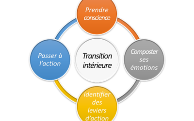 L’accompagnement humain des transitions climatiques